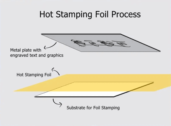 Hot Stamping Process Diagram