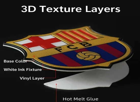 Textile UV DTF Vinyl Structure and Layers