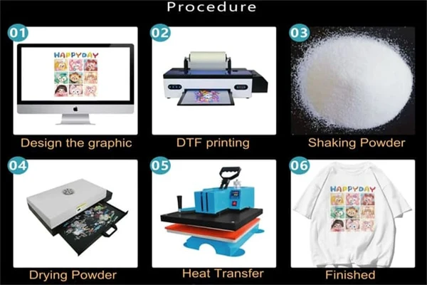 DTF Transfer Film Garment Applications Showcase